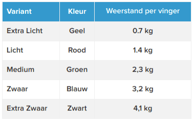 Handtrainer Digi-Flex Extra zwaar - Zwart