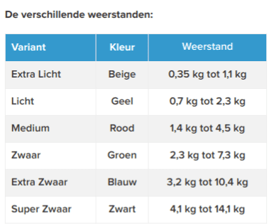 Vingertrainer Flex-Ion Extra zwaar - Blauw