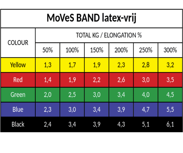 Fitness band 45,5 m Latex-vrij Licht Moves