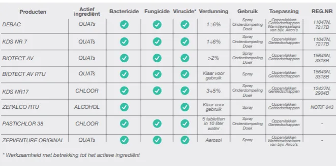Desinfectie spray Zepventure 12 stuks
