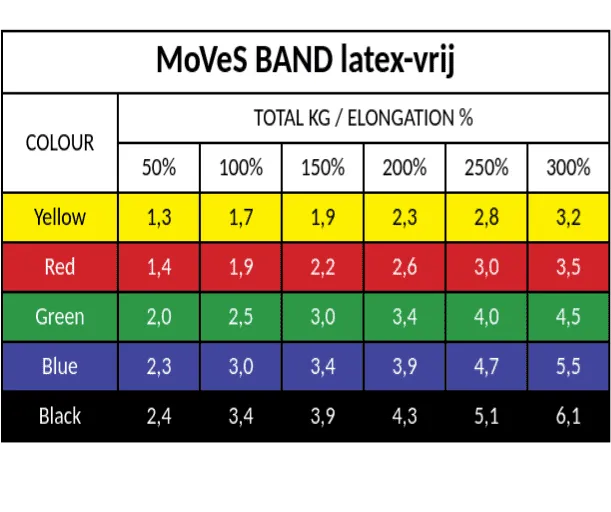 Fitness band 45,5 m Latex-vrij Moves