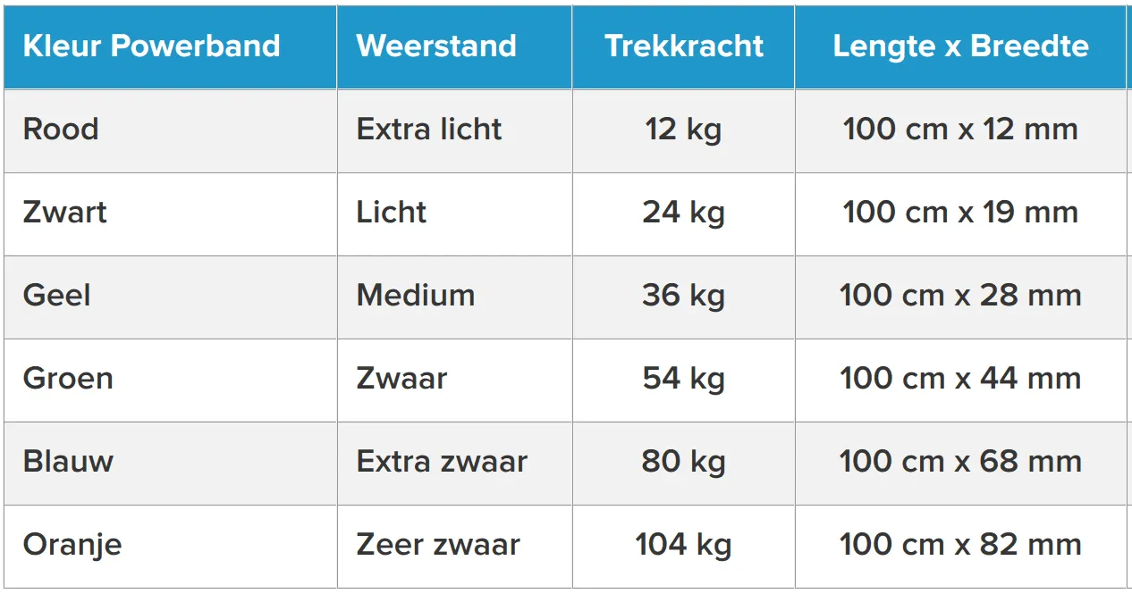 Powerband Extra licht