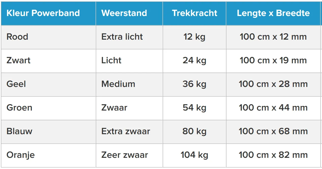 Powerband Medium